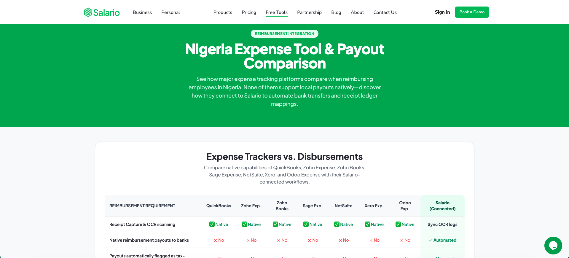 Expense tool comparison